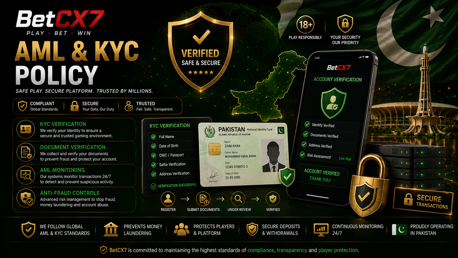 AML & KYC Policy