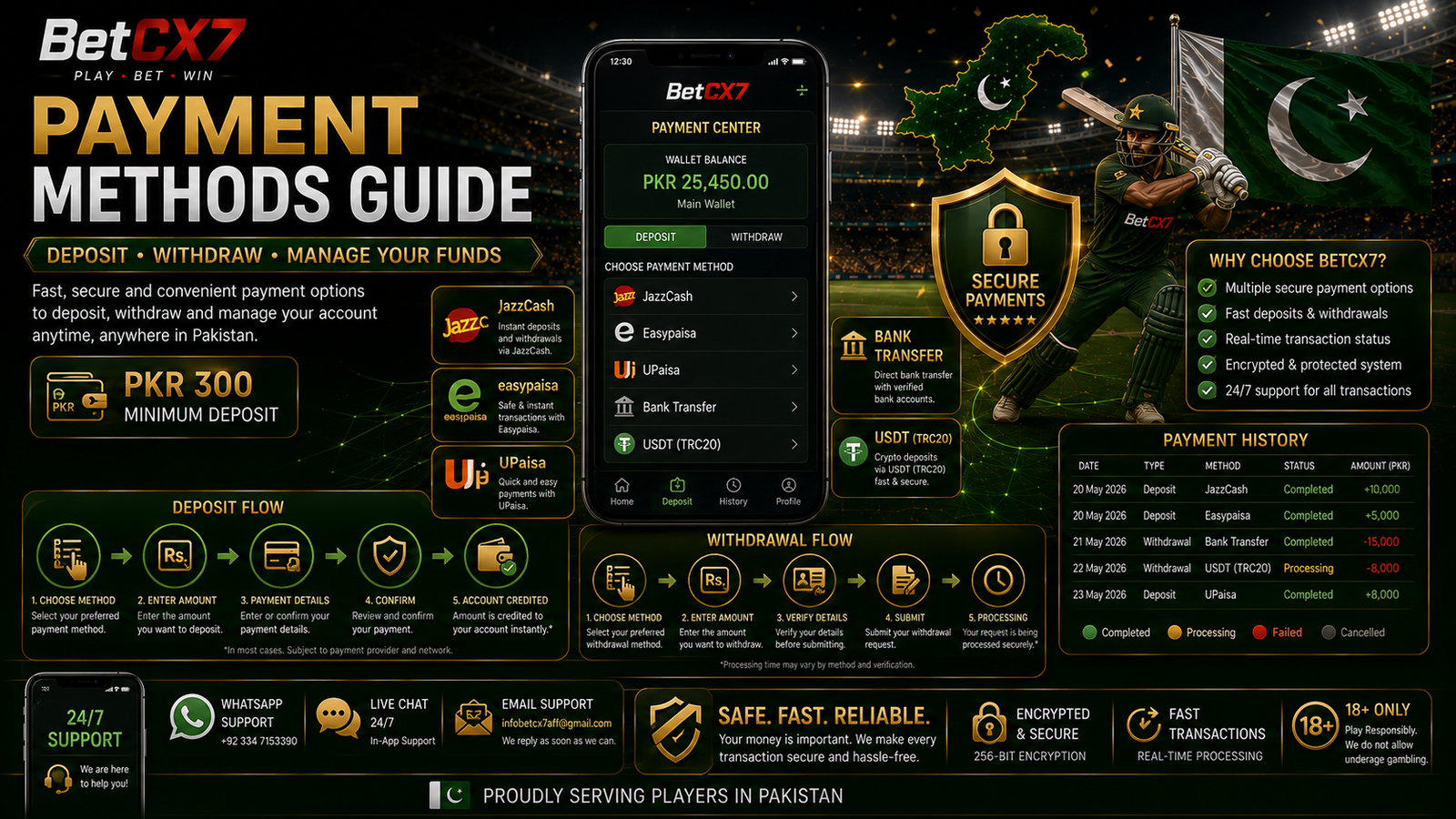 BetCX7 Payment Methods in Pakistan