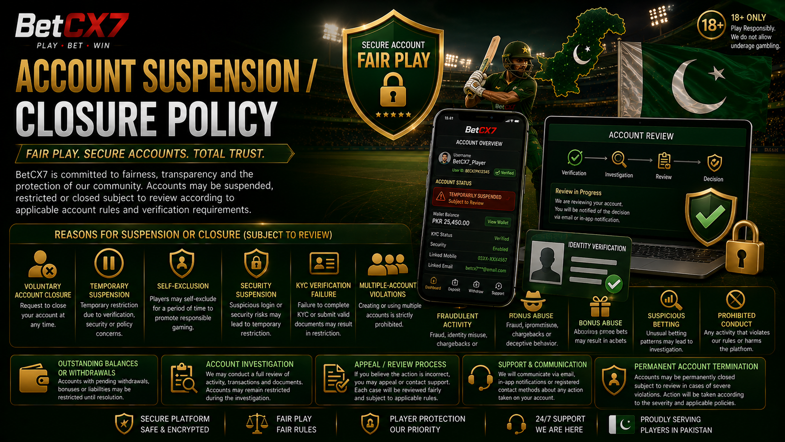 Account Suspension / Closure Policy